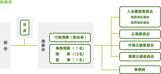 組織図