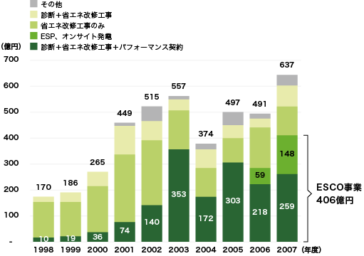 esco_market_chart01.gif