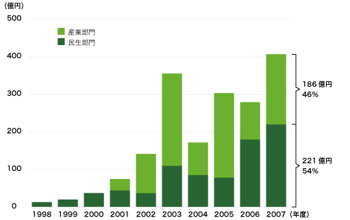 esco_market_chart03.gif