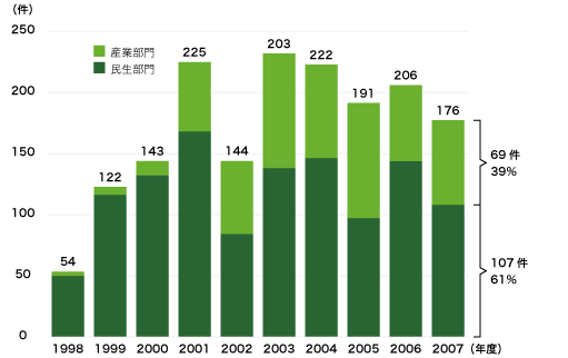 esco_market_chart04.gif