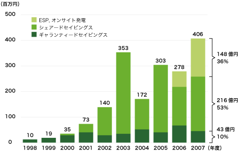 esco_market_chart05.gif