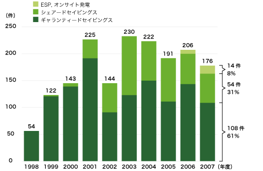 esco_market_chart06-2.gif